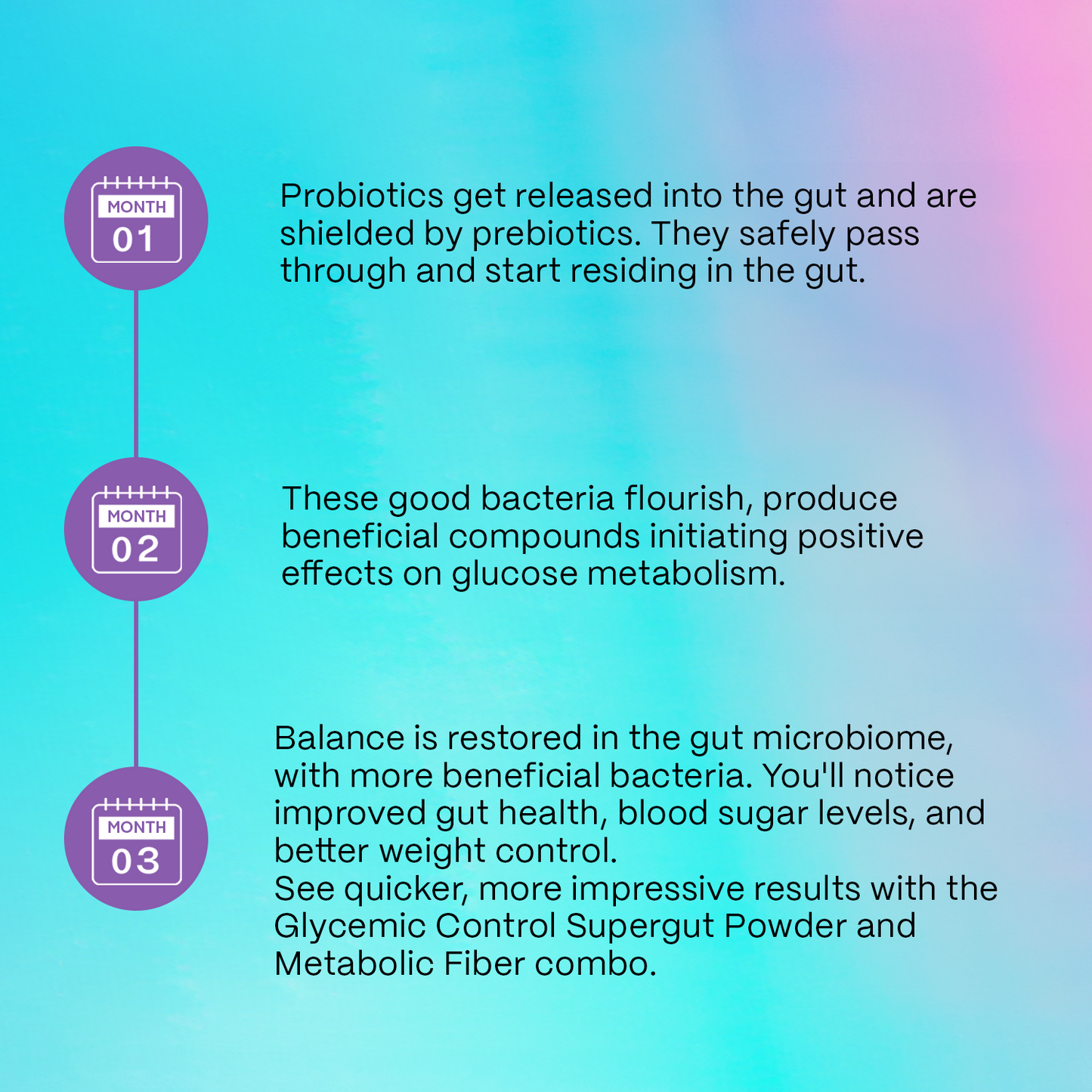 Glycemic Control Super Bundle