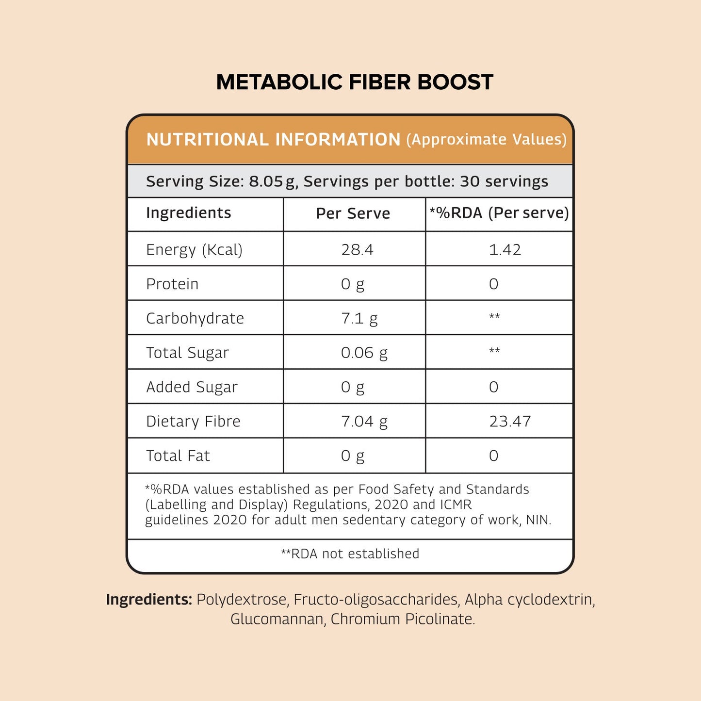 PCOS Balance Super Bundle
