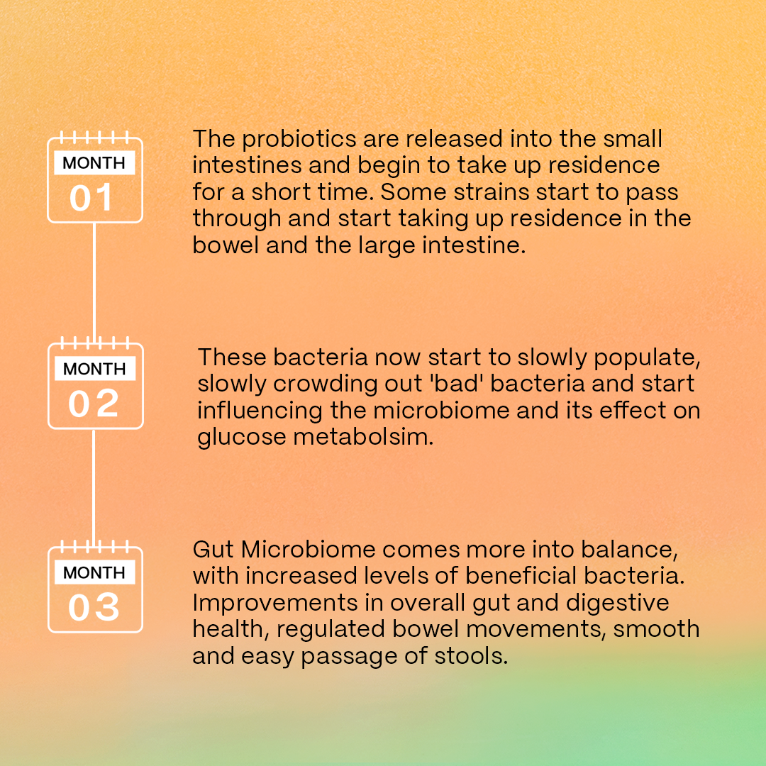 Smooth Move | For Constipation Relief